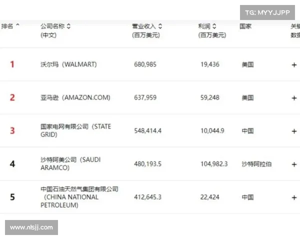2025年度全球各行业实力榜单发布 各大领域领先企业大盘点 2025年度全球各行业实力榜单发布 各大领域领先企业大盘点