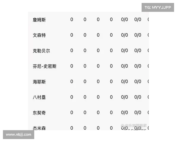 伤病名单更新分析 多名主力球员缺阵对比赛的影响及应对策略 伤病名单更新分析 多名主力球员缺阵对比赛的影响及应对策略