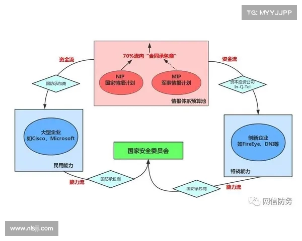 攻守转换视角下的战略博弈分析与实践应用研究 攻守转换视角下的战略博弈分析与实践应用研究